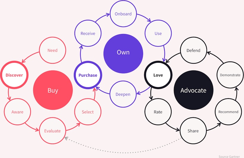 Customer Experience Customer Experience